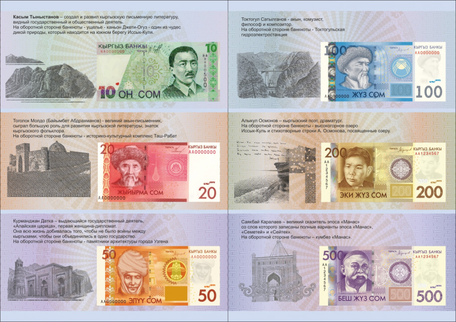 Денежная азбука. Часть 3. Сом - национальная валюта Кыргызстана